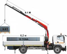 Transport robe GRAJFEROM u Budvi, podizanje tereta
