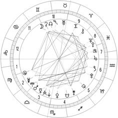 Usluga astroloska